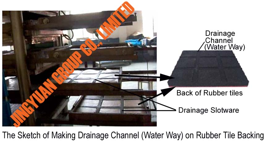 How to Make Rubber Tiles Waterway by Rubber Floor Molding Molds