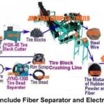 Waste Tyre Recycling Plant(Cutting,Crushing,Separating and Packing)