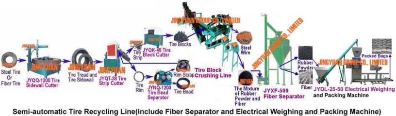 Waste Tyre Recycling Plant