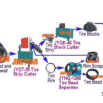 3000-3600kgs per hour simplest tyre recycling plant