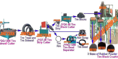 Waste Tyre Recycling Plant