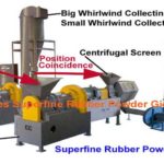 JYZM Series Rubber Grinding Machine(Superfine Rubber Powder Grinding Line)