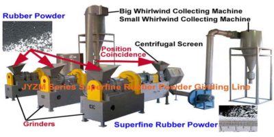 Rubber Grinding Machine