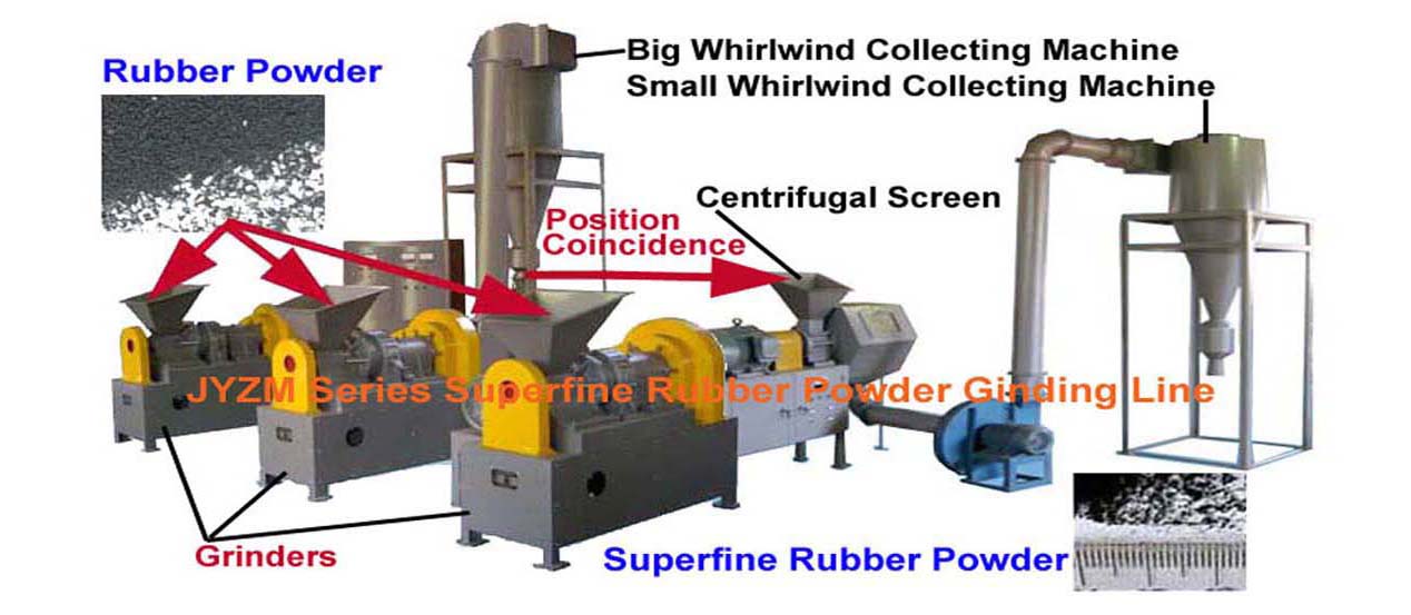 Rubber Grinding Machine