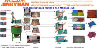 1000-1200kgs/hour Rubber Tiles Plant
