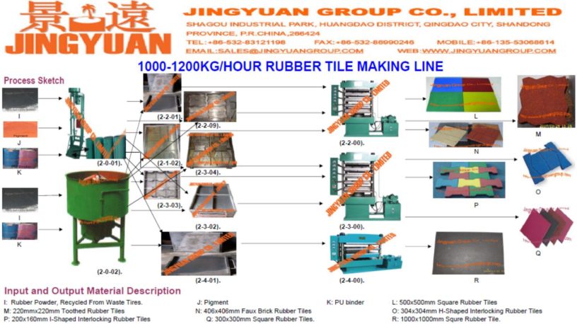 1000-1200kgs/hour Rubber Tiles Plant