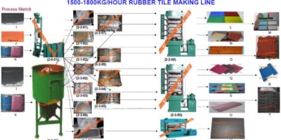 1500-1800kgs/hour Rubber Tiles Plant