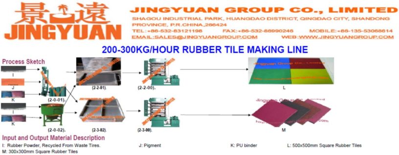200-300kgs per hour Rubber Tiles Plant
