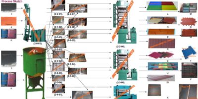 2000-2400kgs/hour Rubber Tiles Plant