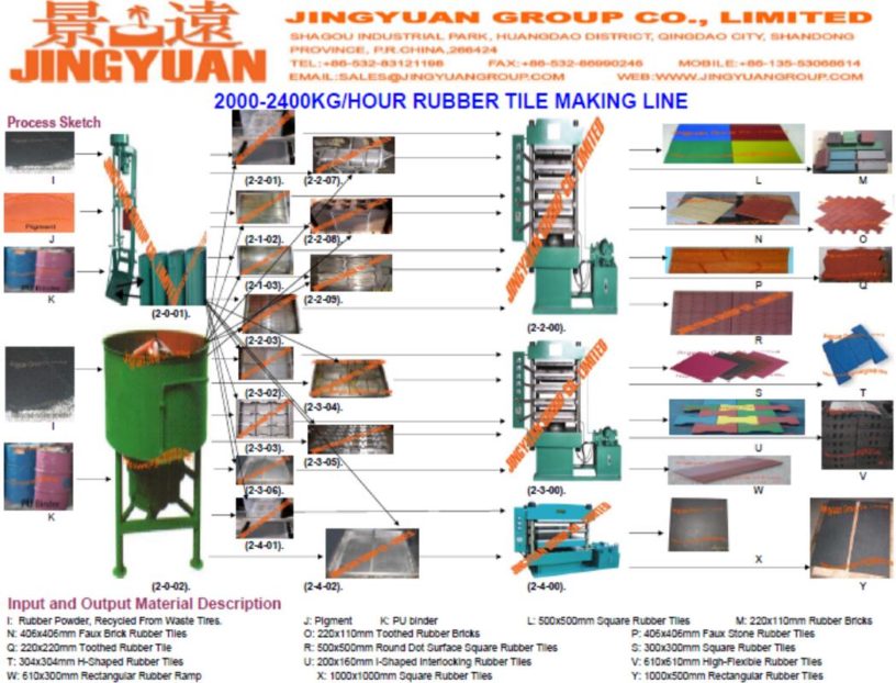 2000-2400kgs/hour Rubber Tiles Plant