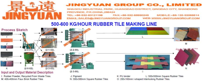 500-600kgs per hour Rubber Tiles Plant