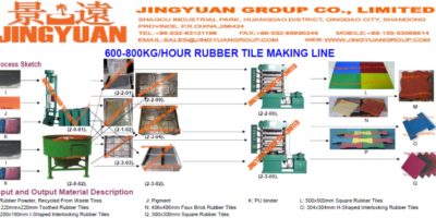 600-800kgs per hour Rubber Tiles Plant