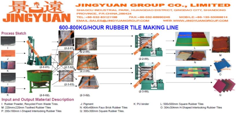 600-800kgs per hour Rubber Tiles Plant