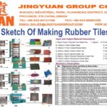 Rubber Floor Tile Molding Plants Business Plan