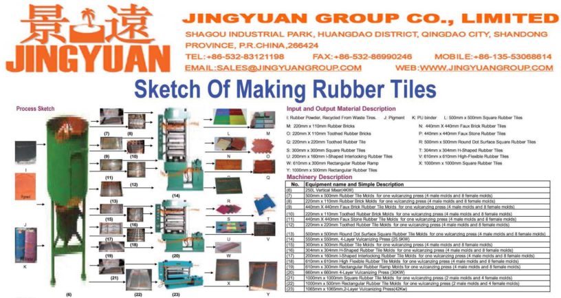 Rubber Tiles Manufacturing Process