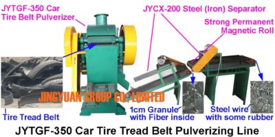 JYTGF-350 Car Tire Recycling Machine