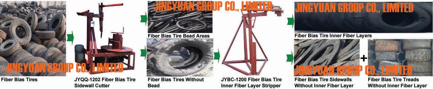 Process of Fiber Bias Tire Different Part Diving Line(The Highlight is Inner Fiber Ply Stripping)