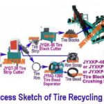 300-400kgs per hour Simplest Tyre Recycling Plant With JYXF-500 Fiber Separator