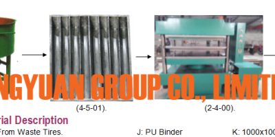 Rubber Landscape Edging Border Production Line