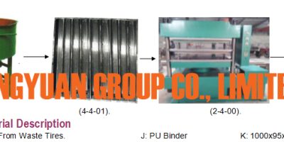 Rubber Corner Guards Production Line