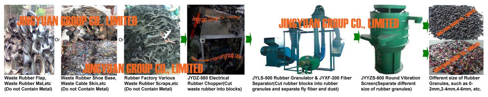 Various Steel Free Rubber Recycling Plant