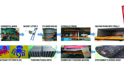 Price Discounting Promotion For Rubber Granule Flooring Sheet Production Line, please contact us for details.