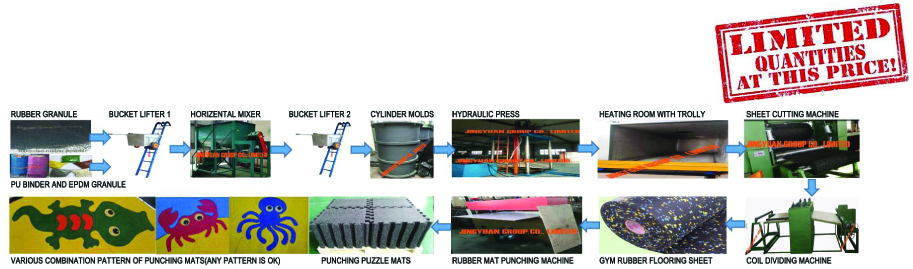 Price Discounting Promotion For Rubber Granule Flooring Sheet Production Line, please contact us for details.