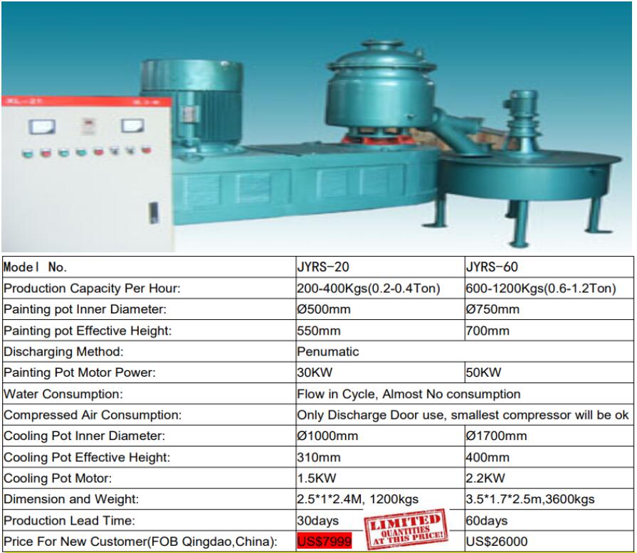 Item 16.JYRS-20 Rubber Buffing, Granule, Mulch Painting Production Line, the original price is US$10000, now the promotion price is US$7999 FOB Qingdao,China.