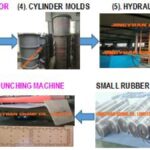 Do you want to know how to manufacture Rolled Rubber GYM Flooring? – Gym Rubber Flooring Production Line(Thermo-acoustic Sheath Production Plant)