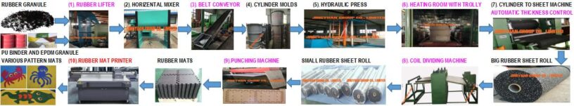 GYM Rubber Flooring Sheet Roll Production Line